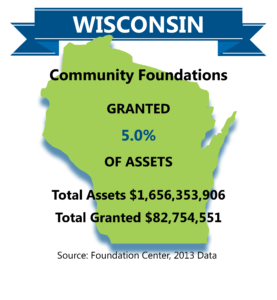 Wisconsin Data Constituency Group - CF