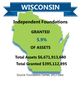 Wisconsin Data Constituency Group - IF